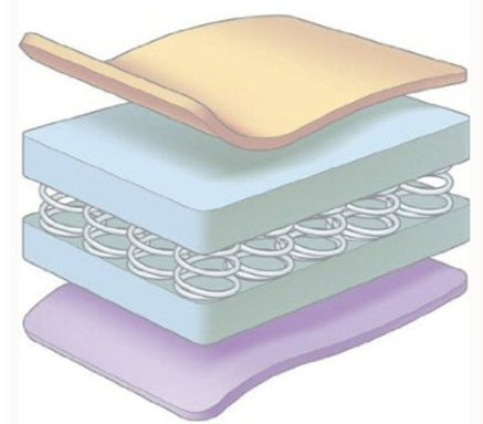 Mattress Amicor Single Bed