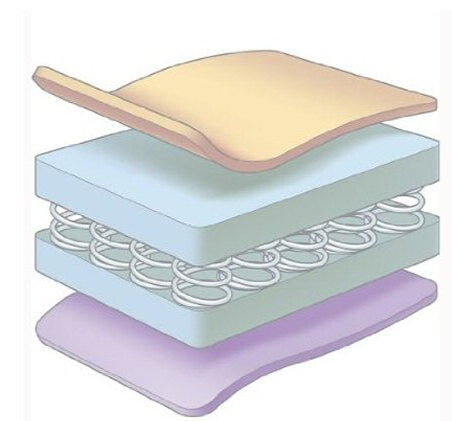 Mattress Amicor Single Cot Bed